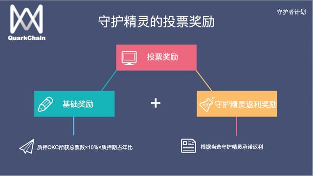 QuarkChain守护者计划启动，竞选守护主网赢取超高(图6)